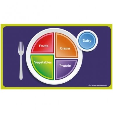 „MyPlate“ kilimėlis lėkštei, 5 vnt.