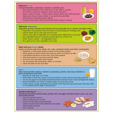 „MyPlate“ kilimėlis su maisto grupės patarimais 1