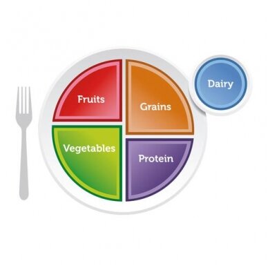 „MyPlate“ lėkštė